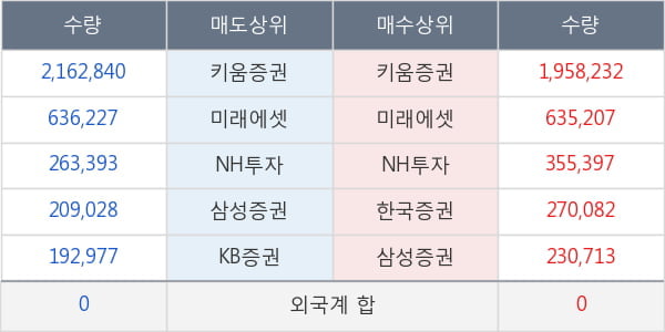 전파기지국