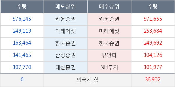 삼보산업