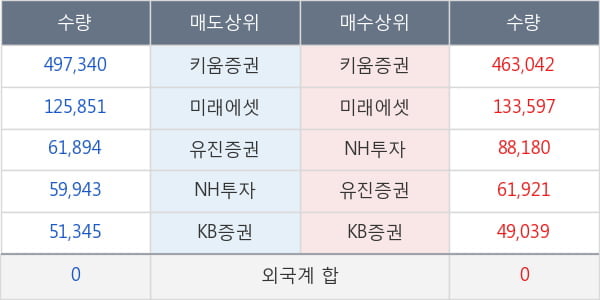 까스텔바작