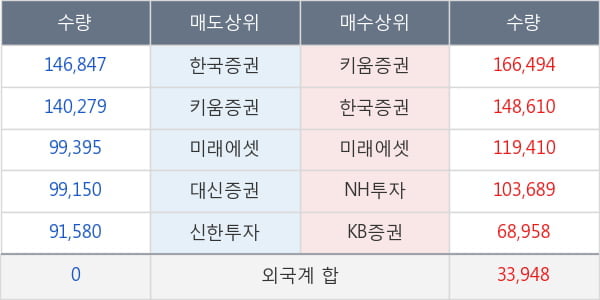 대호에이엘