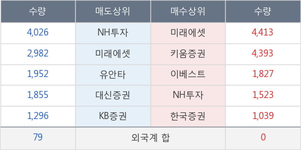 에이스침대