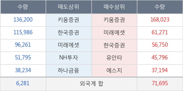 일진홀딩스