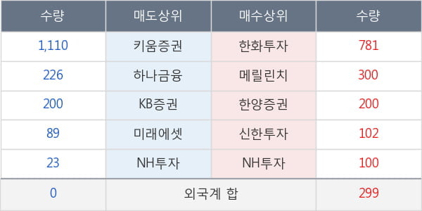 시디즈