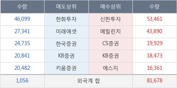 유양디앤유