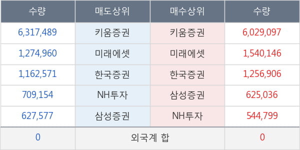 한창