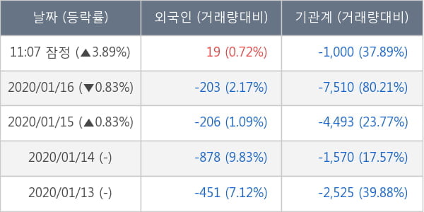 대림씨엔에스