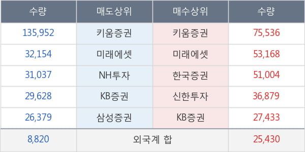 코오롱머티리얼