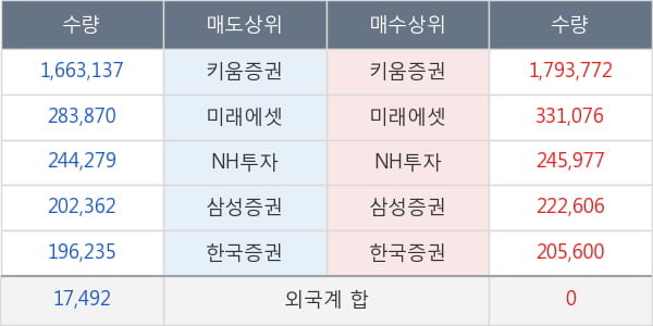 진바이오텍