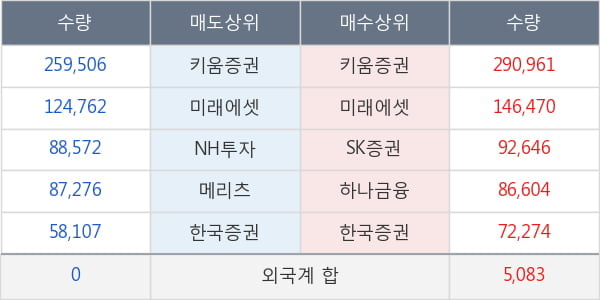 예선테크