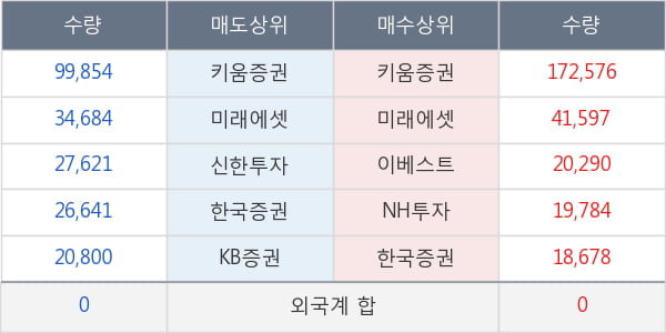 롯데지주