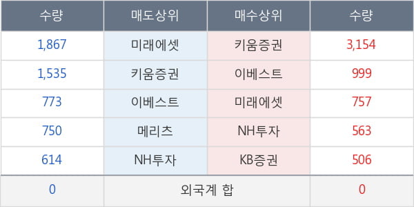 롯데칠성우