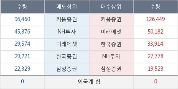 진원생명과학