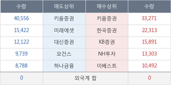 서울리거