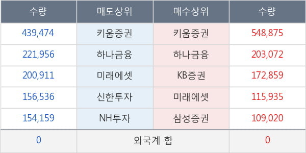 현진소재