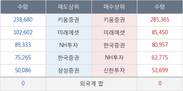 제낙스