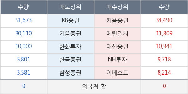 디엠티