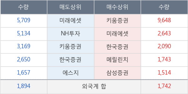 롯데쇼핑