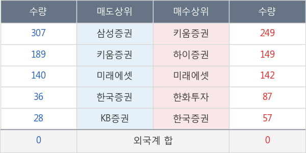 롯데제과