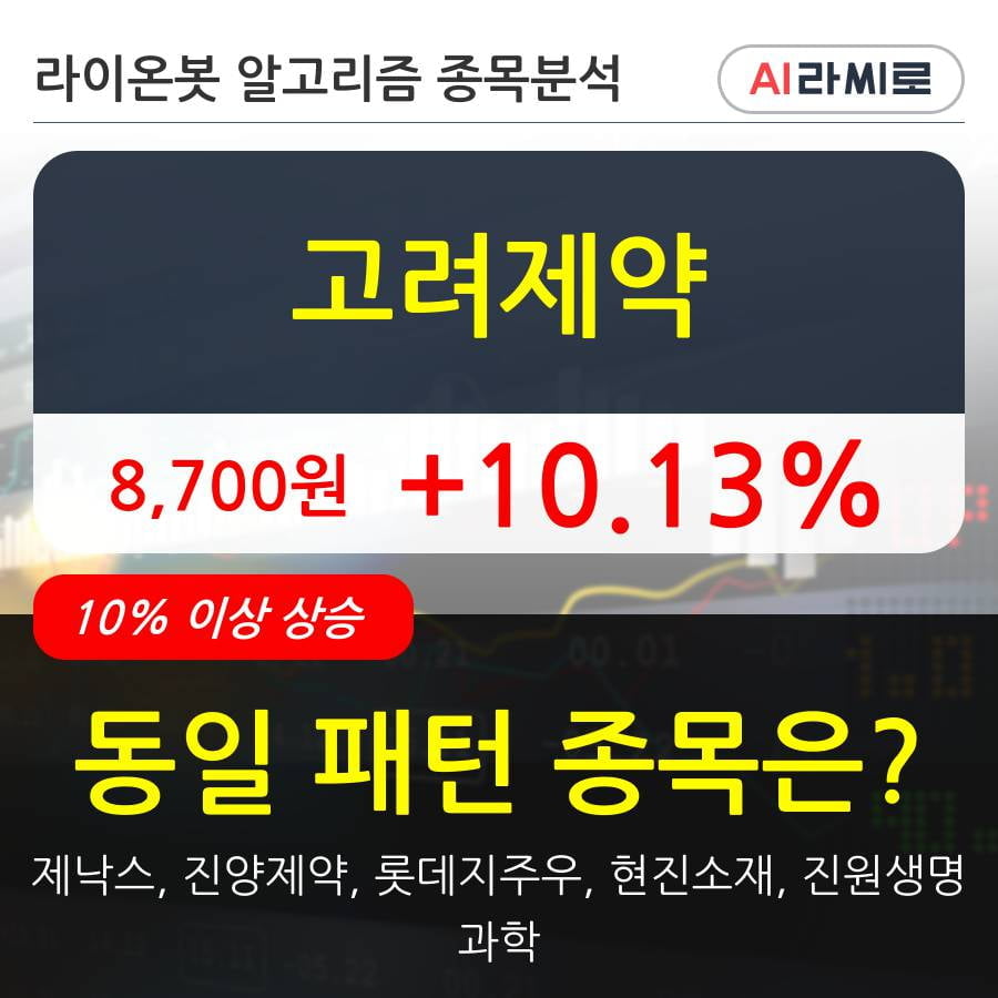 고려제약