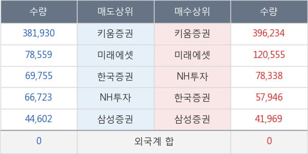 고려제약