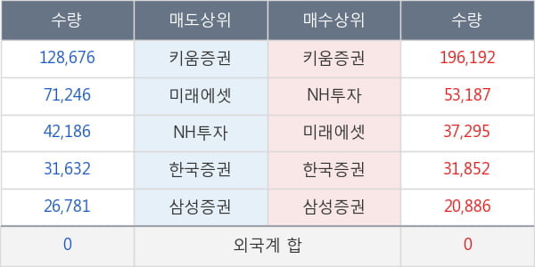 에어부산