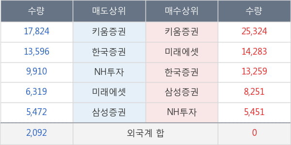 애니젠