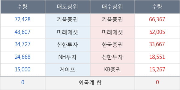 코스모신소재