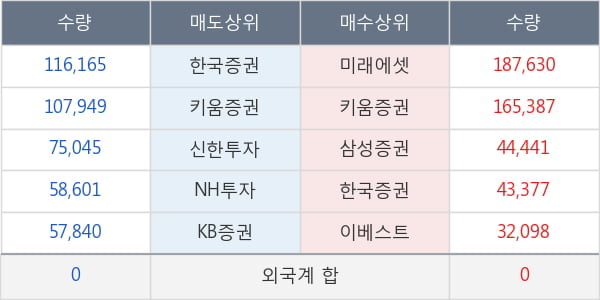 센트럴바이오