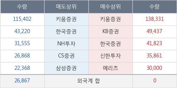 큐로컴