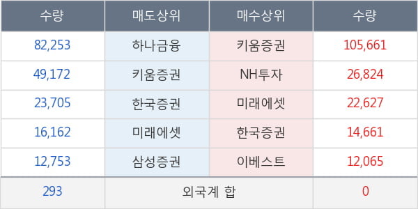 갤럭시아에스엠