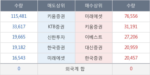 미래아이앤지