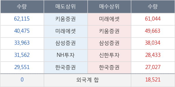 포스코케미칼