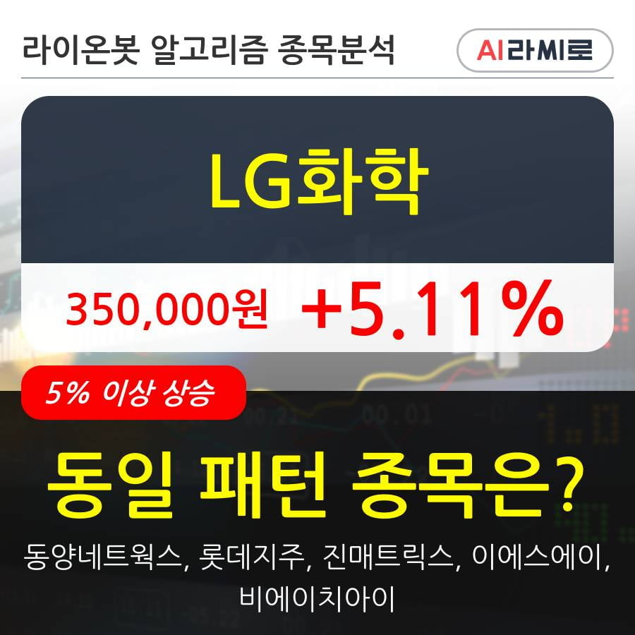 LG화학