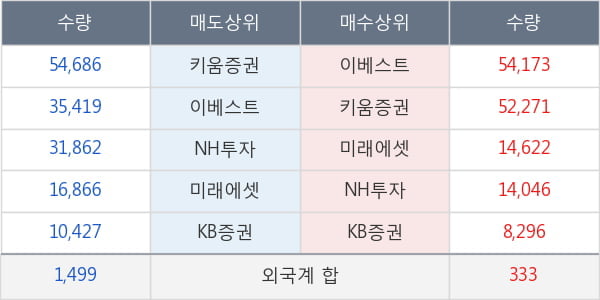 대림씨엔에스