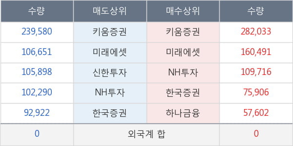 국제약품