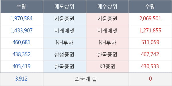 SFA반도체