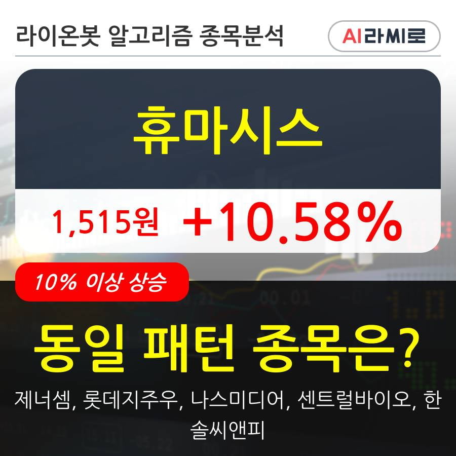 휴마시스