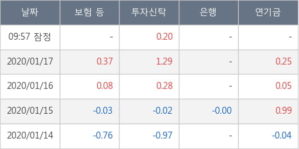 SKC코오롱PI