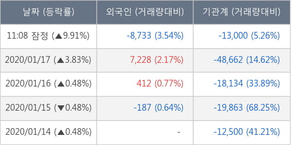 DB금융스팩6호