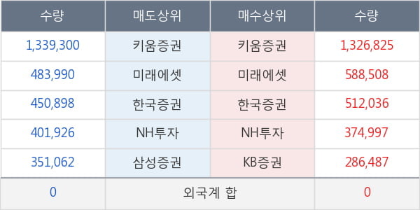 삼보산업