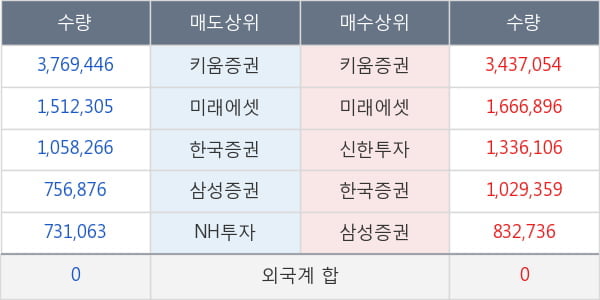 슈펙스비앤피