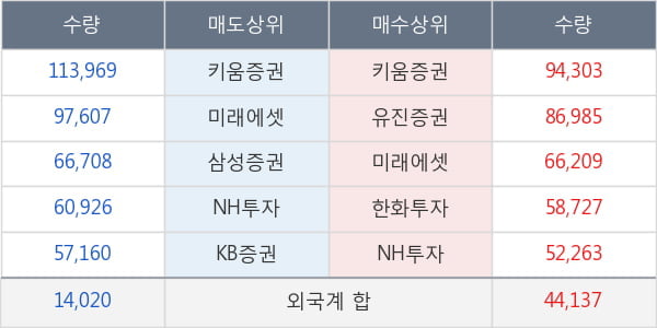 웰바이오텍