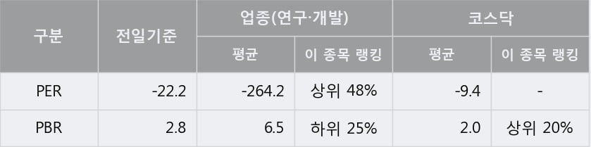 '진매트릭스' 상한가↑ 도달, 주가 상승 중, 단기간 골든크로스 형성