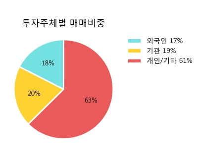 '일진머티리얼즈' 52주 신고가 경신, 단기·중기 이평선 정배열로 상승세