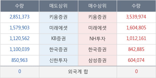 오리엔트바이오