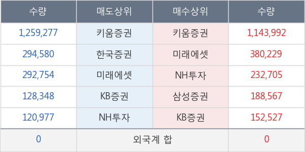 고려제약