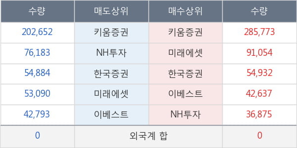 로체시스템즈