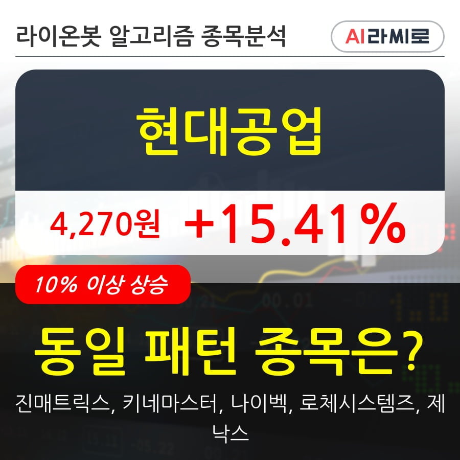 현대공업