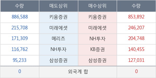현대공업
