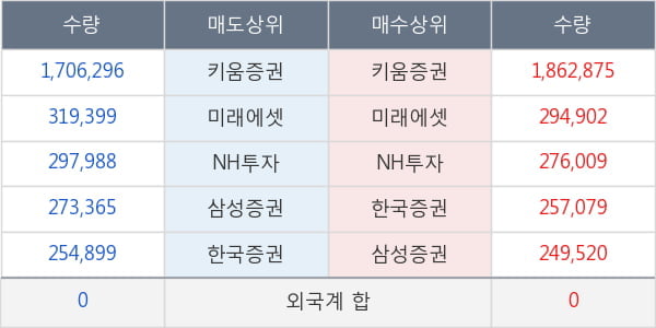 케이엠제약